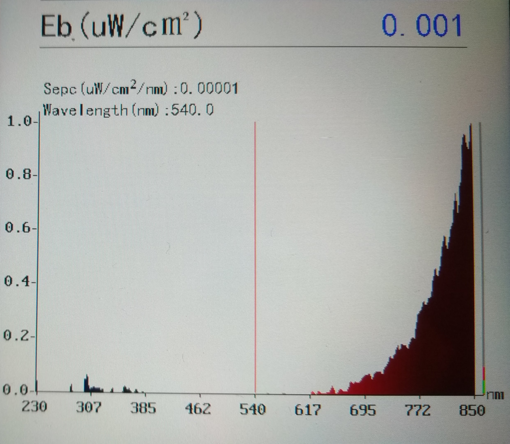 Deep Heat Projector E27 80 watt lamp Spectrometer or Electrophotometer reading