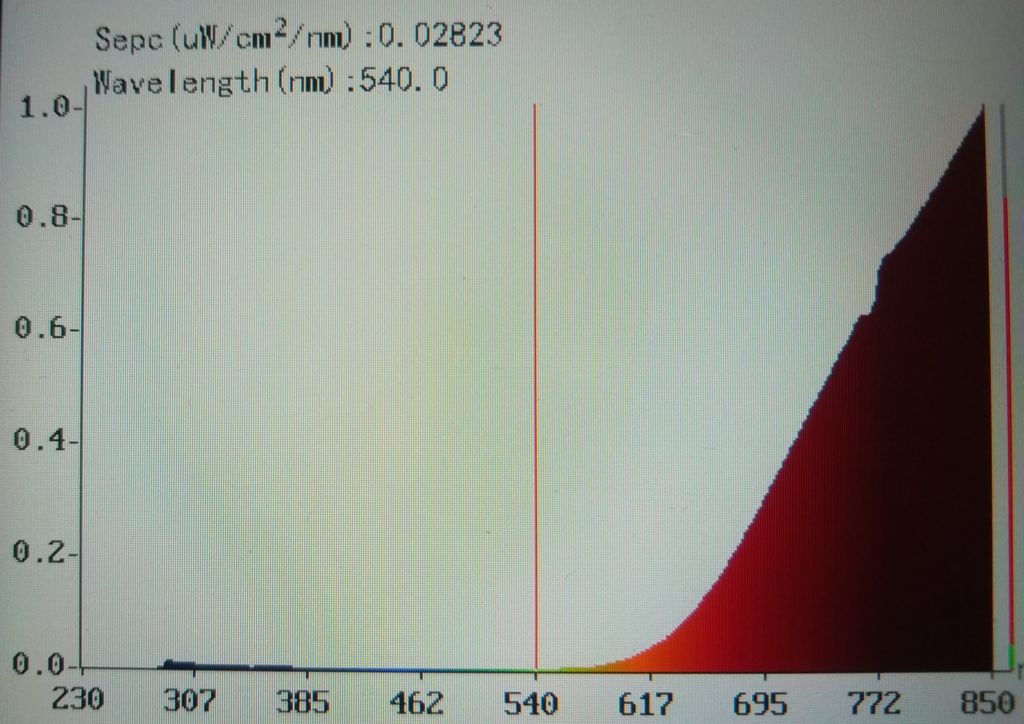 Spectrometer or Electrophotometer reading of a Gold Halogen Infrared Reptile Lamp