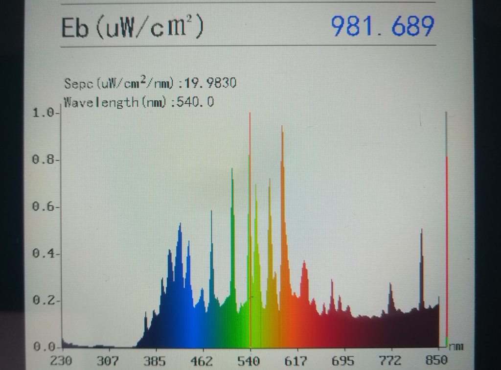 Spectrometer or Electrophotometer reading of a Metal Halide Lamp