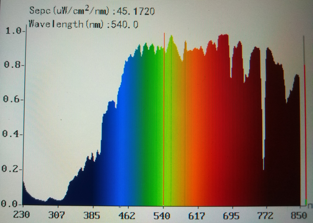 Spectrometer or Electrophotometer reading of Day light UK winter time