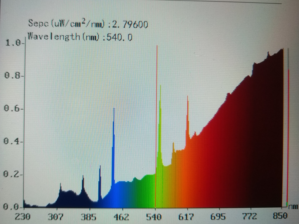 Spectrometer or Electrophotometer reading of a Double Ended r7s Linear lamp and a Gold Tunsten Halogen Infrared HIR Double Ended r7s Linear lamp