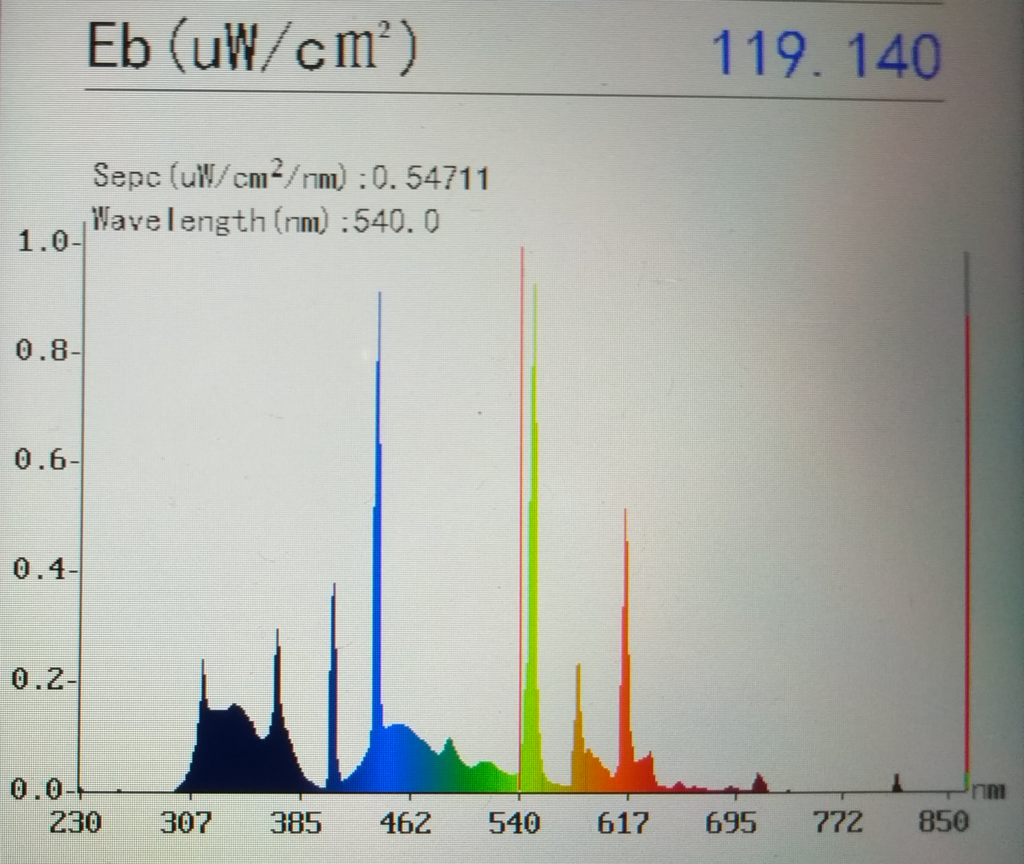 Curly UV Reptile lamp reading with a Electrophotometer