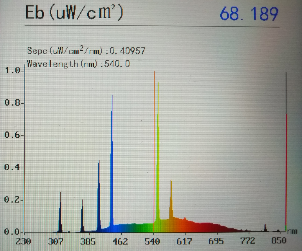 Poor Spectrometer or Electrophotometer reading from the UV Fluorescent strip light, needs replacing