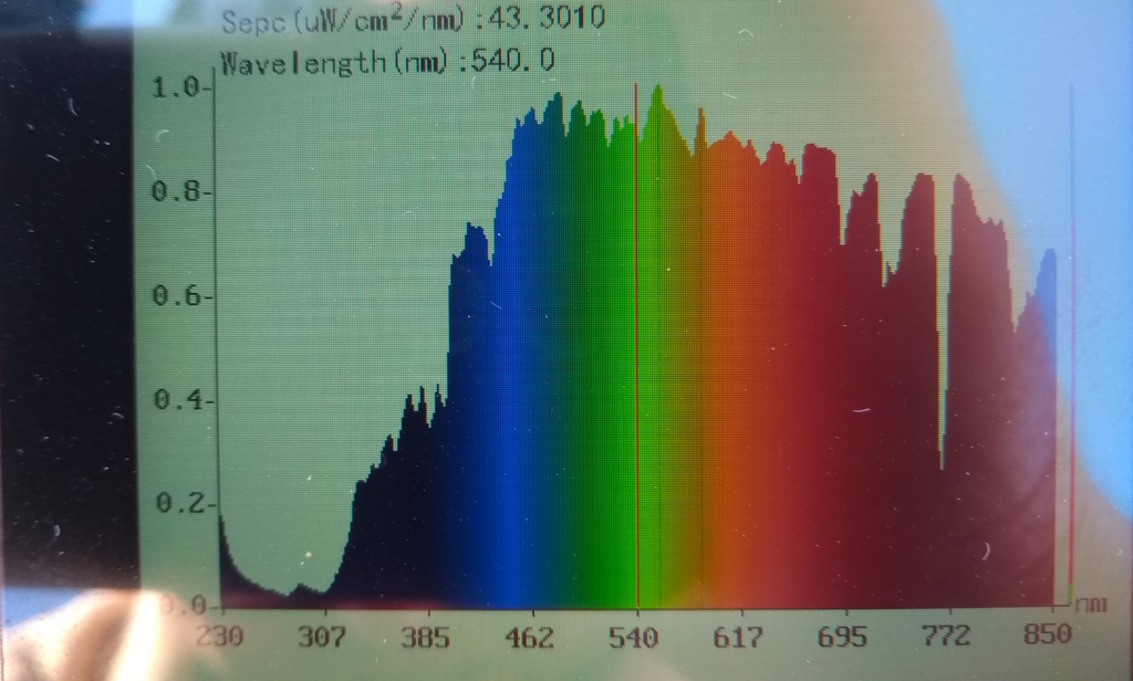 Spectrometer or Electrophotometer reading in Egypt northern South Sinai coast late afternoon March 2025
