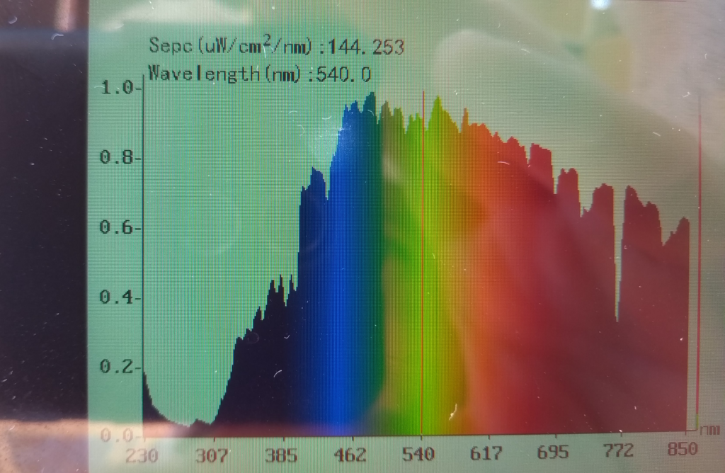 Spectrometer or Electrophotometer reading in Egypt northern South Sinai coast midday March 2025