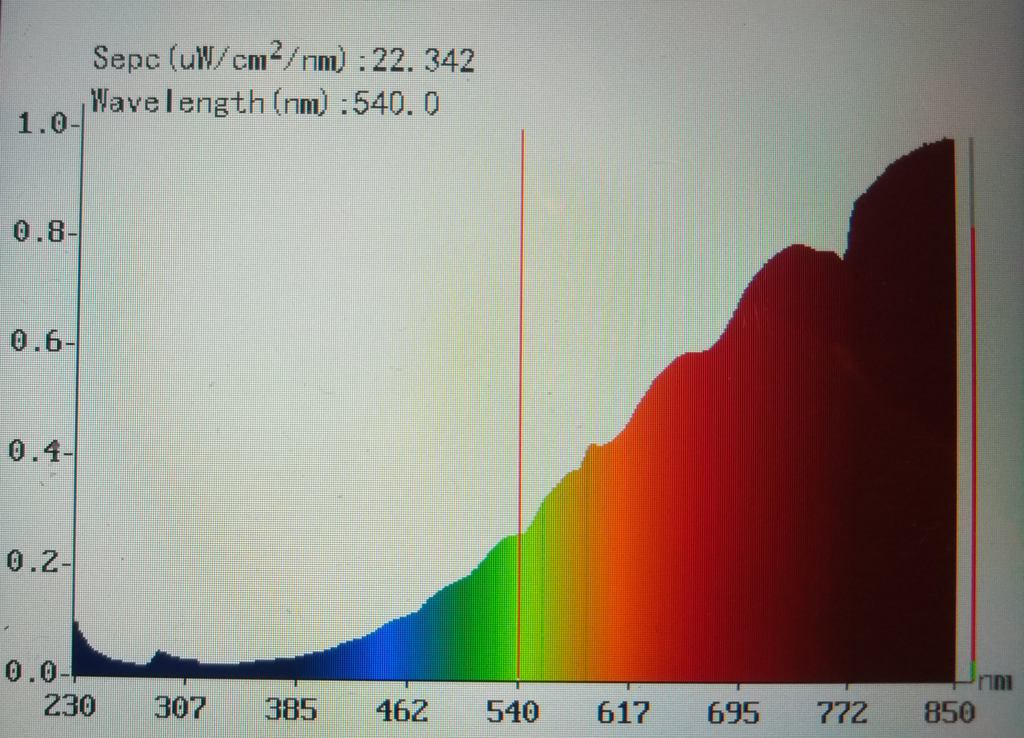 Spectrometer or Electrophotometer reading from A Small Halogen Spot UVB lamp