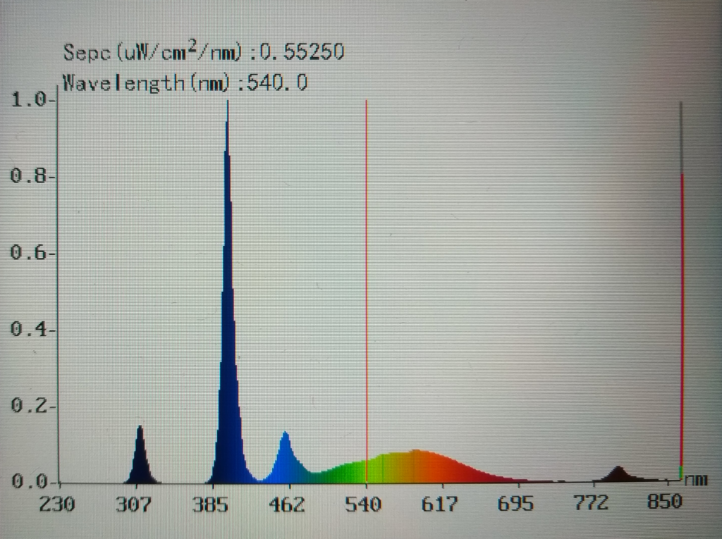 Spectrometer or Electrophotometer reading of a LED UVB Reptile lighting unit